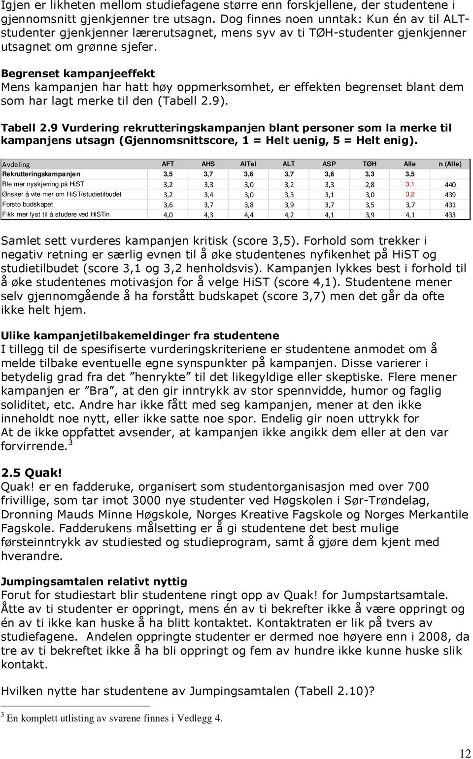 Begrenset kampanjeeffekt Mens kampanjen har hatt høy oppmerksomhet, er effekten begrenset blant dem som har lagt merke til den (Tabell 2.9). Tabell 2.