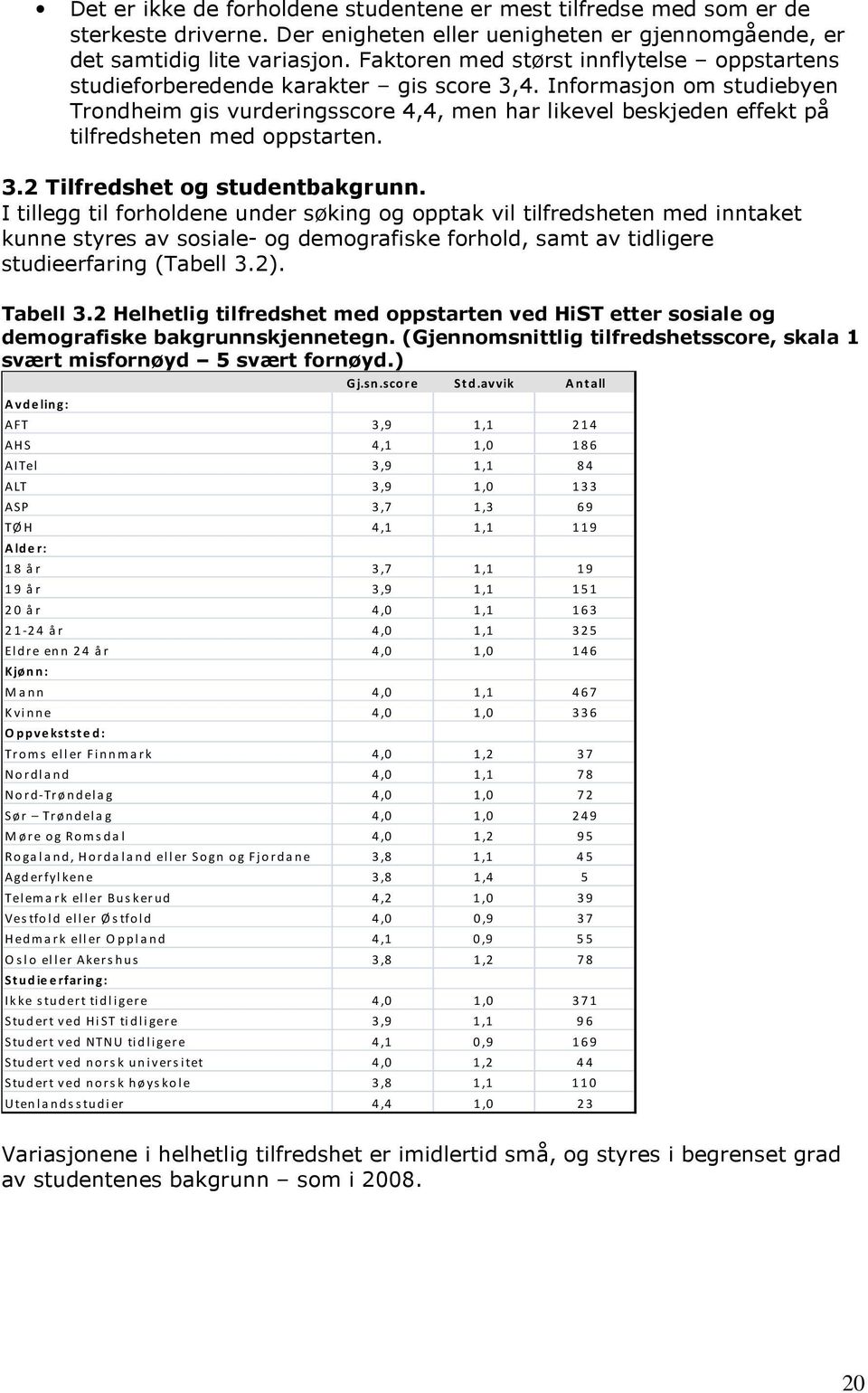 Informasjon om studiebyen Trondheim gis vurderingsscore 4,4, men har likevel beskjeden effekt på tilfredsheten med oppstarten. 3.2 Tilfredshet og studentbakgrunn.