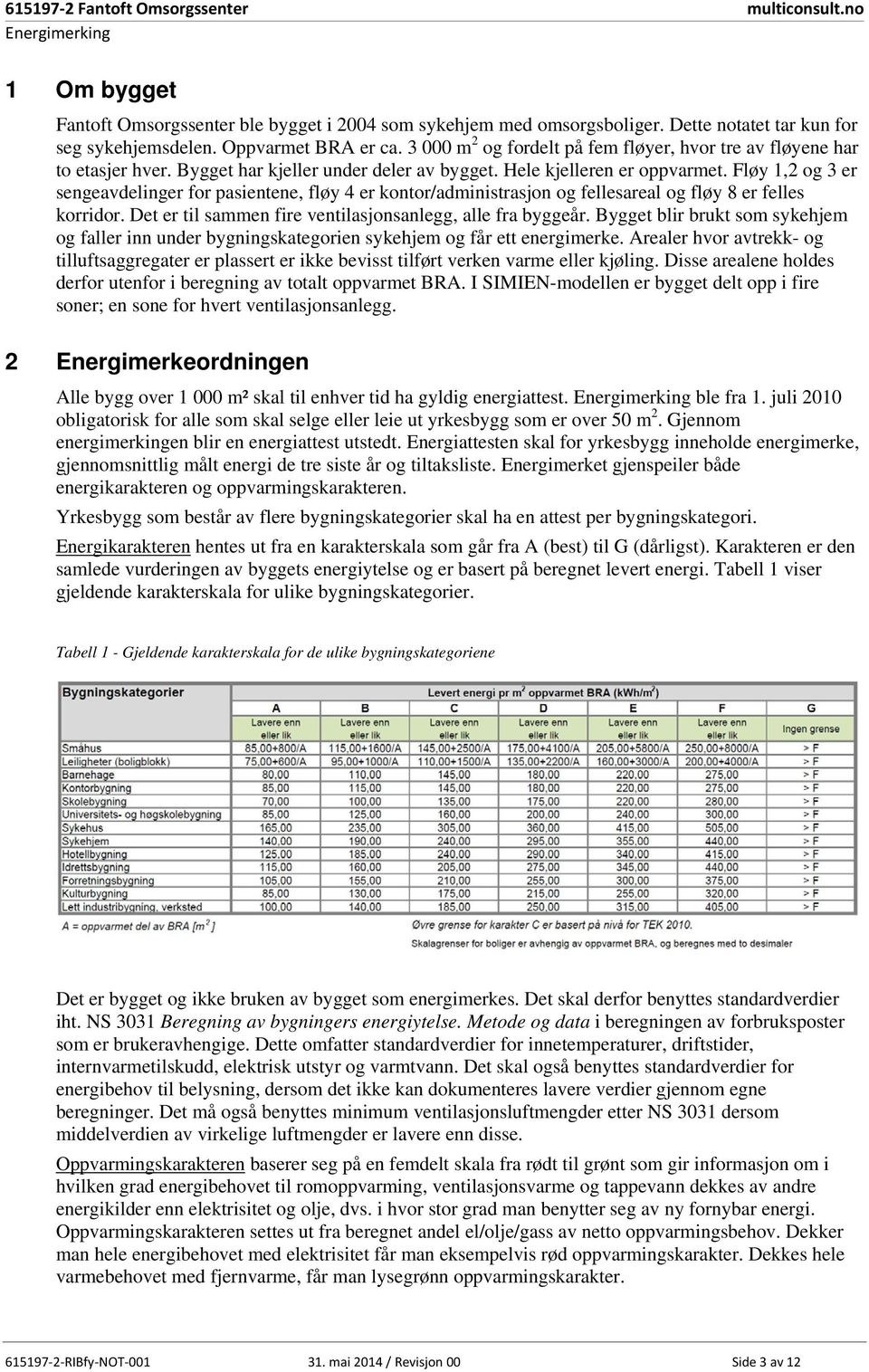 Fløy 1,2 og 3 er sengeavdelinger for pasientene, fløy 4 er kontor/administrasjon og fellesareal og fløy 8 er felles korridor. Det er til sammen fire ventilasjonsanlegg, alle fra byggeår.