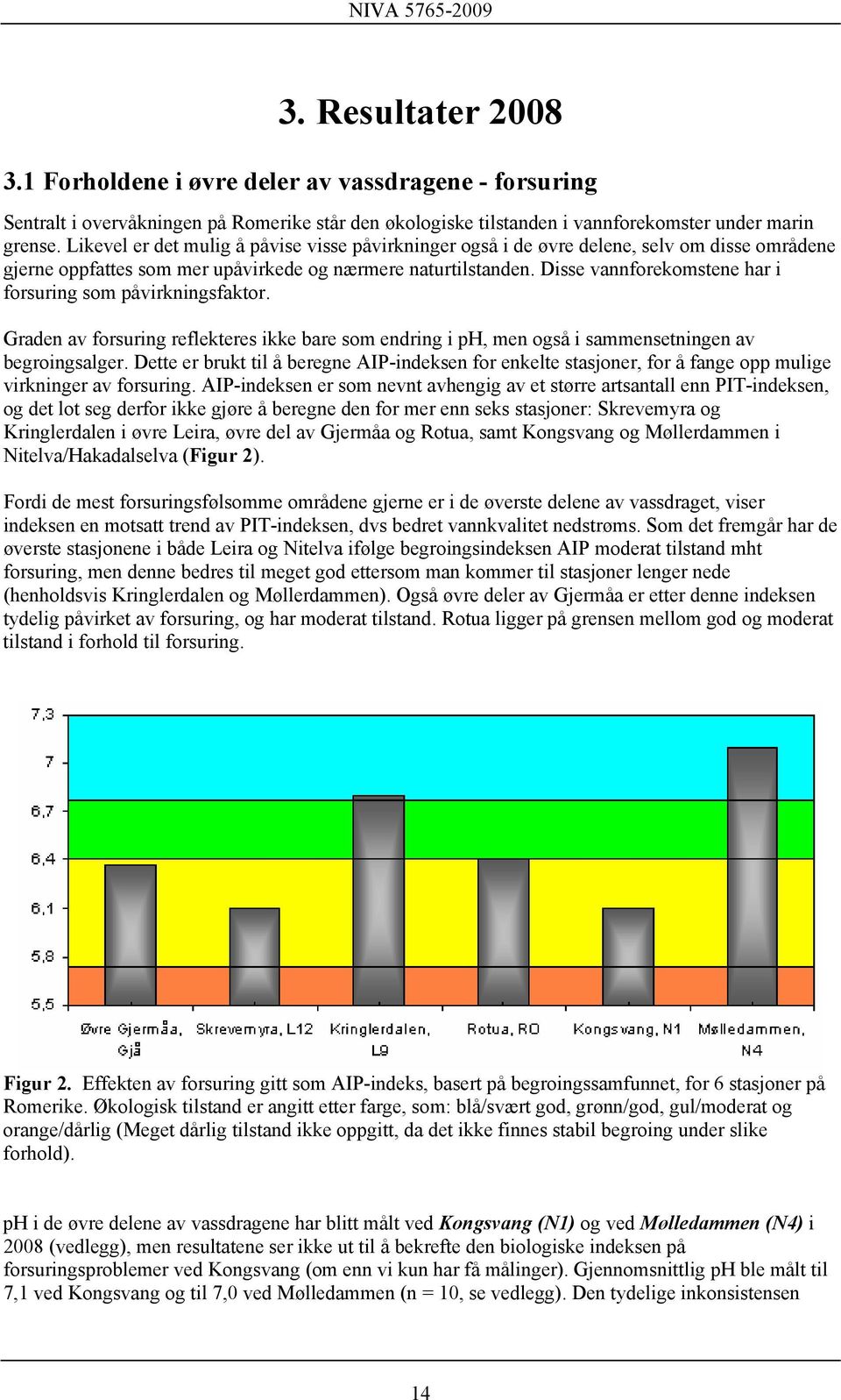 Disse vannforekomstene har i forsuring som påvirkningsfaktor. Graden av forsuring reflekteres ikke bare som endring i ph, men også i sammensetningen av begroingsalger.