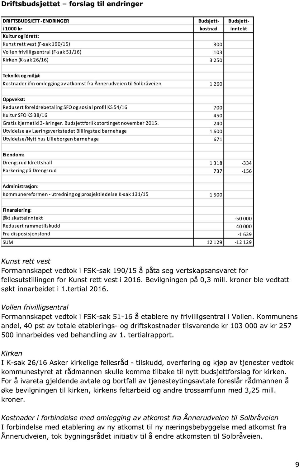 Kultur SFO KS 38/16 450 Gratis kjernetid 3- åringer. Budsjettforlik stortinget november 2015.