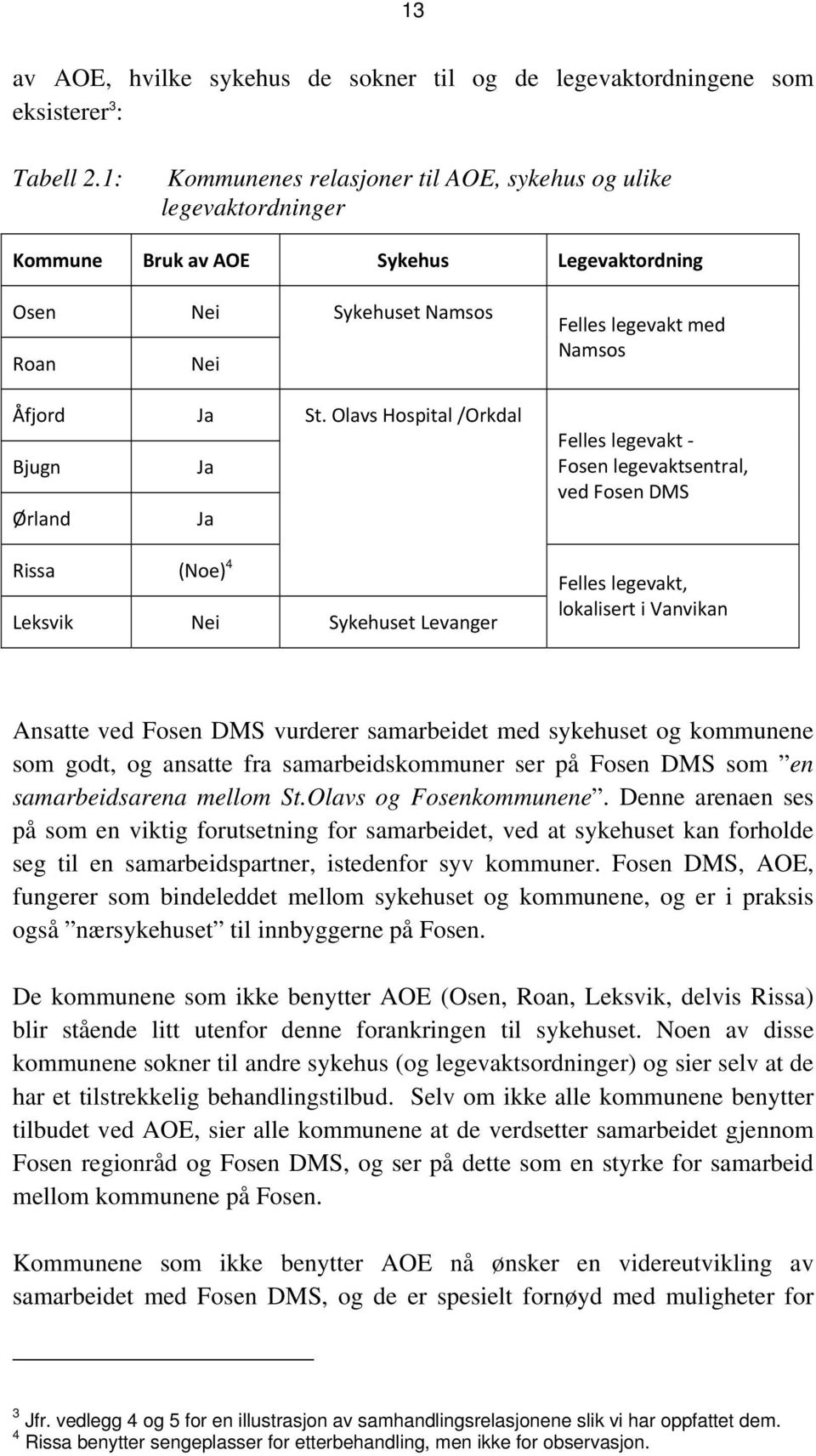 Olavs Hospital /Orkdal Bjugn Ja Ørland Ja Felles legevakt med Namsos Felles legevakt Fosen legevaktsentral, ved Fosen DMS Rissa (Noe) 4 Felles legevakt, Leksvik Nei Sykehuset Levanger lokalisert i