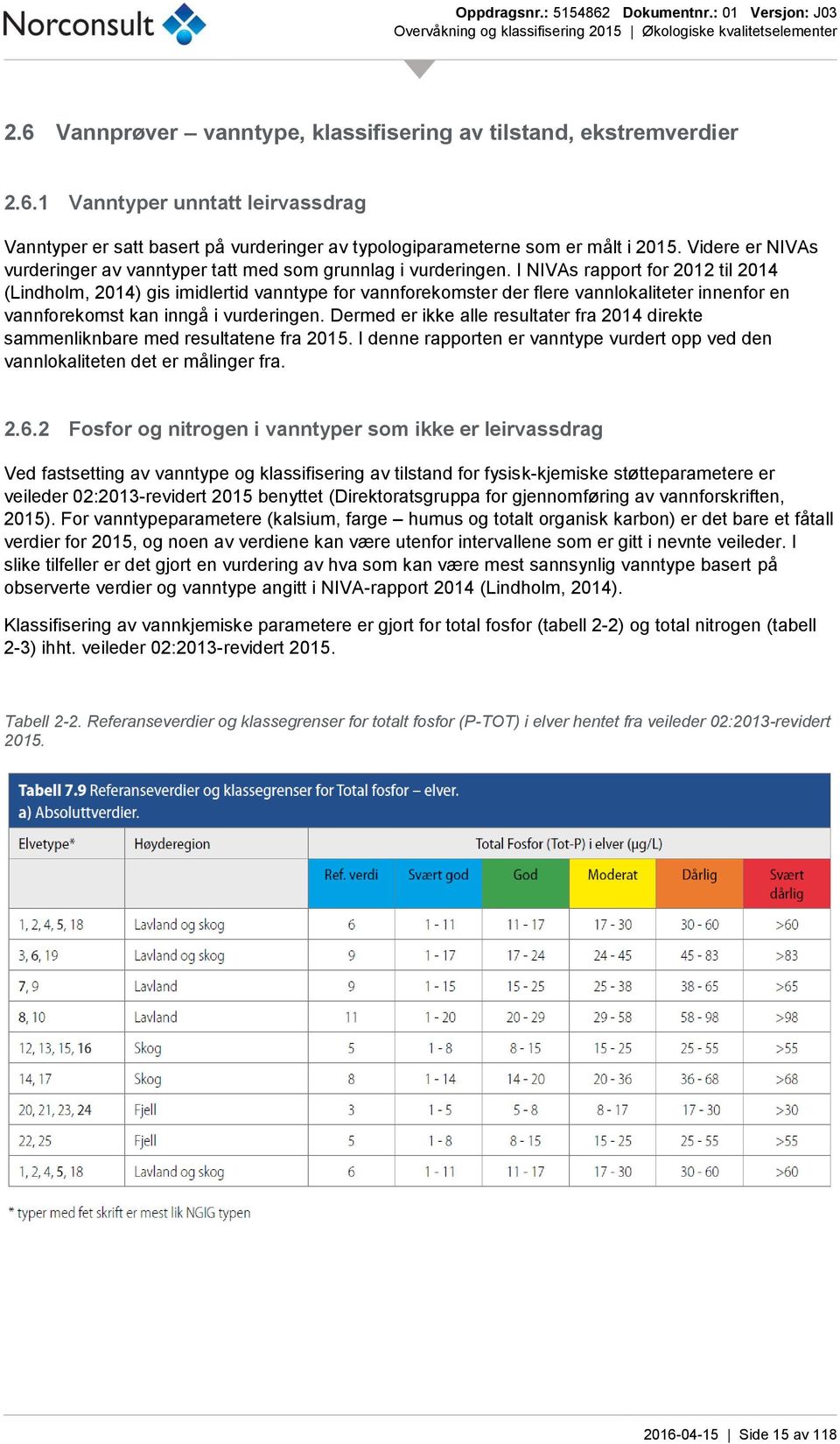 I NIVAs rapport for 2012 til 2014 (Lindholm, 2014) gis imidlertid vanntype for vannforekomster der flere vannlokaliteter innenfor en vannforekomst kan inngå i vurderingen.