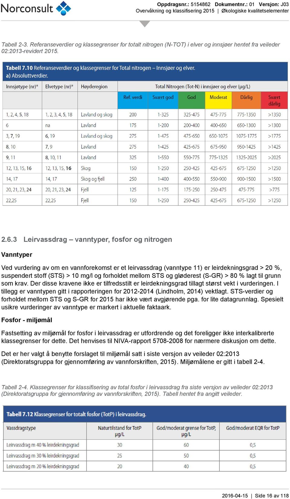 mellom STS og gløderest (S-GR) > 80 % lagt til grunn som krav. Der disse kravene ikke er tilfredsstilt er leirdekningsgrad tillagt størst vekt i vurderingen.