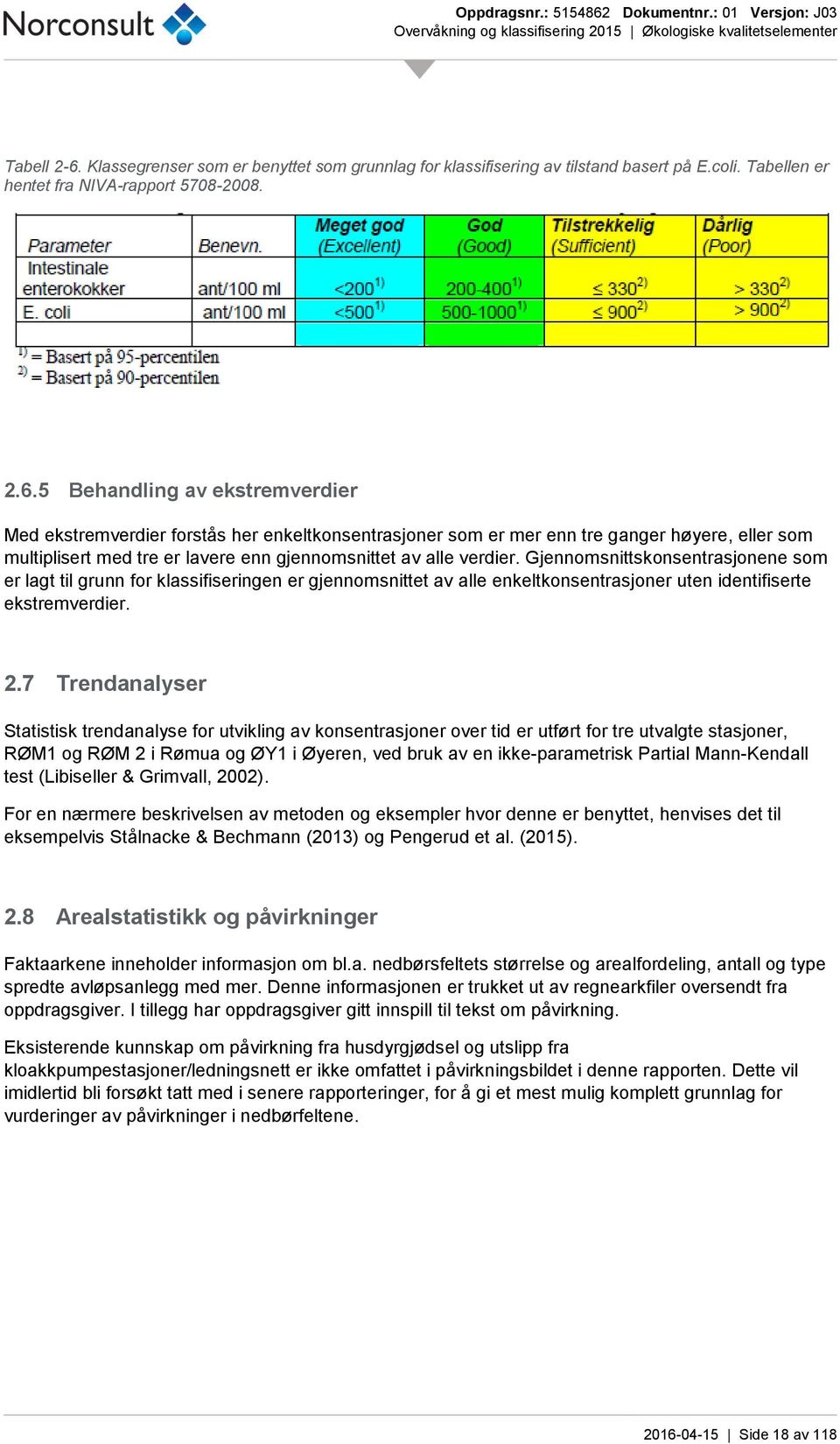 5 Behandling av ekstremverdier Med ekstremverdier forstås her enkeltkonsentrasjoner som er mer enn tre ganger høyere, eller som multiplisert med tre er lavere enn gjennomsnittet av alle verdier.