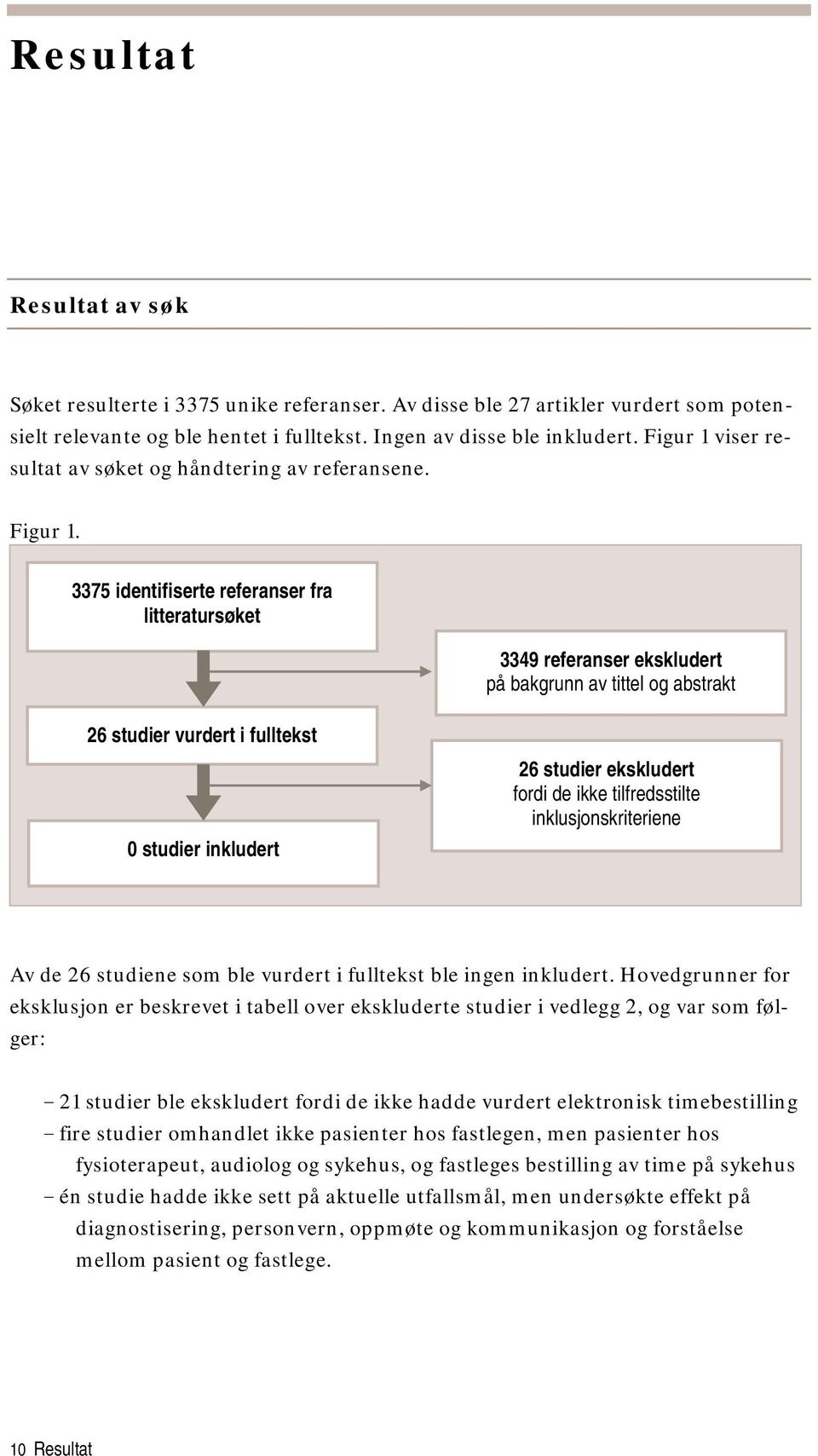 3375 identifiserte referanser fra litteratursøket 3349 referanser ekskludert på bakgrunn av tittel og abstrakt 26 studier vurdert i fulltekst 0 studier inkludert 26 studier ekskludert fordi de ikke