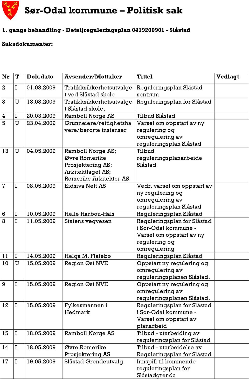 2009 Grunneiere/rettighetsha vere/berørte instanser Varsel om oppstart av ny regulering og 13 U 04.05.