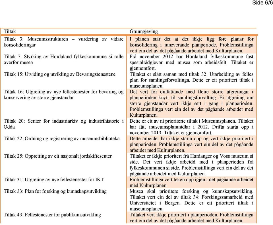 registrering av museumsbiblioteka Tiltak 25: Oppretting av eit nasjonalt jordskiftesenter Tiltak 31: Utgreiing av nye fellestenester for IKT Tiltak 33: Plan for forsking og kunnskapsutvikling Tiltak