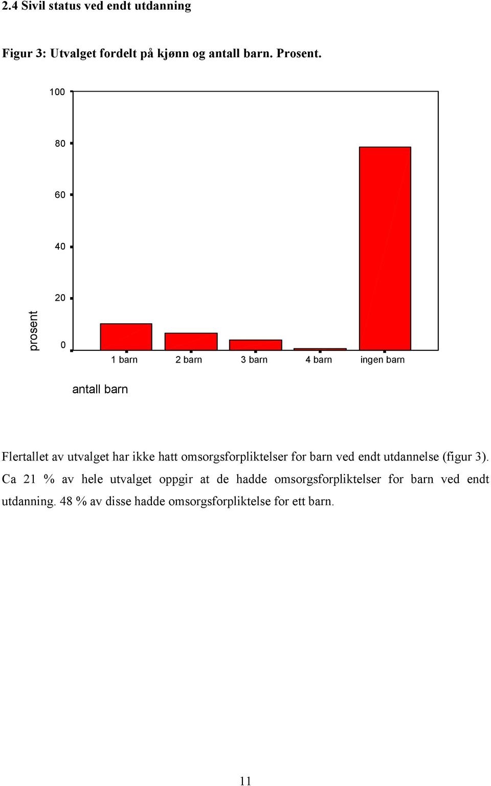 ikke hatt omsorgsforpliktelser for barn ved endt utdannelse (figur 3).