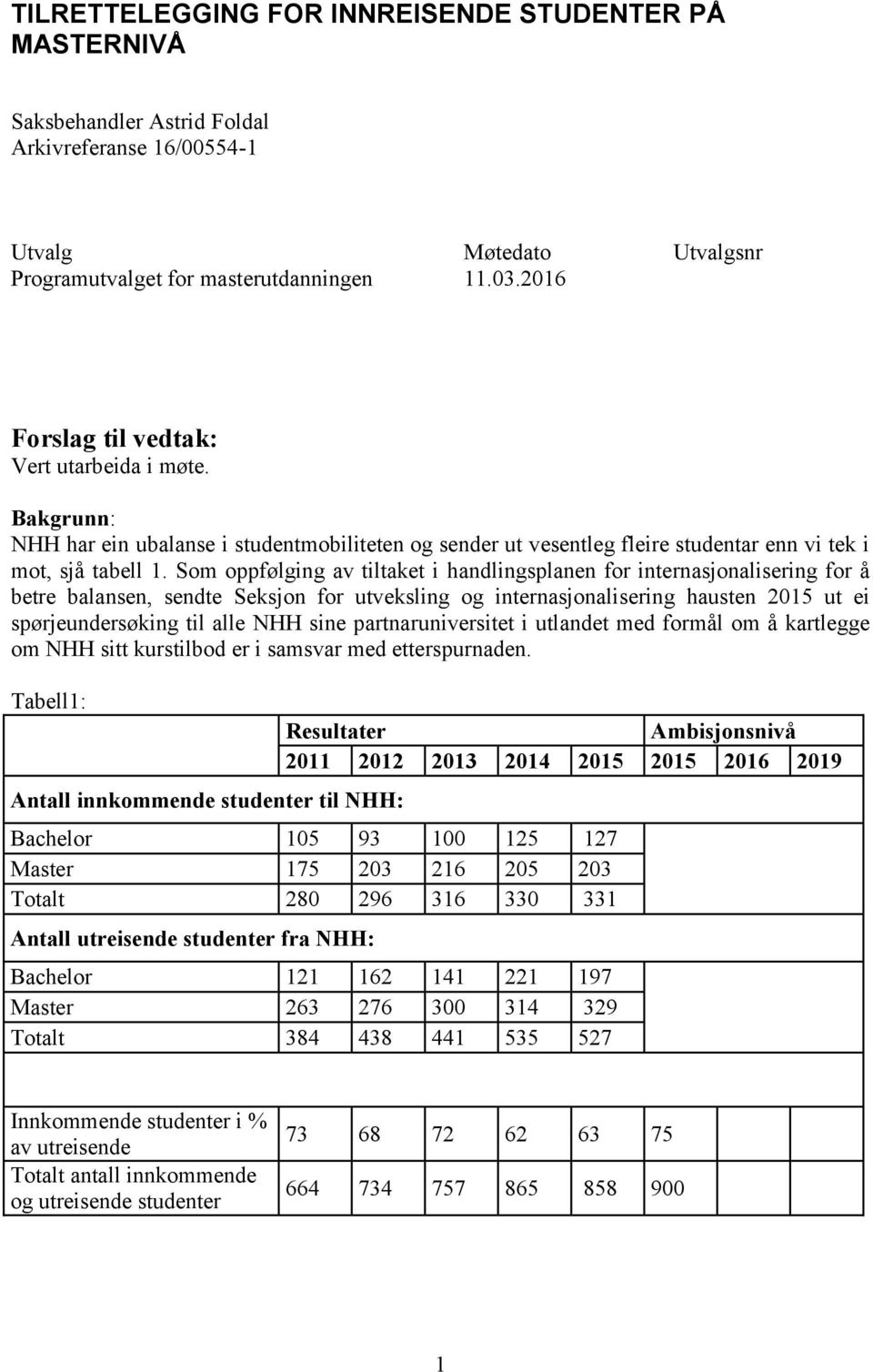 Som oppfølging av tiltaket i handlingsplanen for internasjonalisering for å betre balansen, sendte Seksjon for utveksling og internasjonalisering hausten 2015 ut ei spørjeundersøking til alle NHH