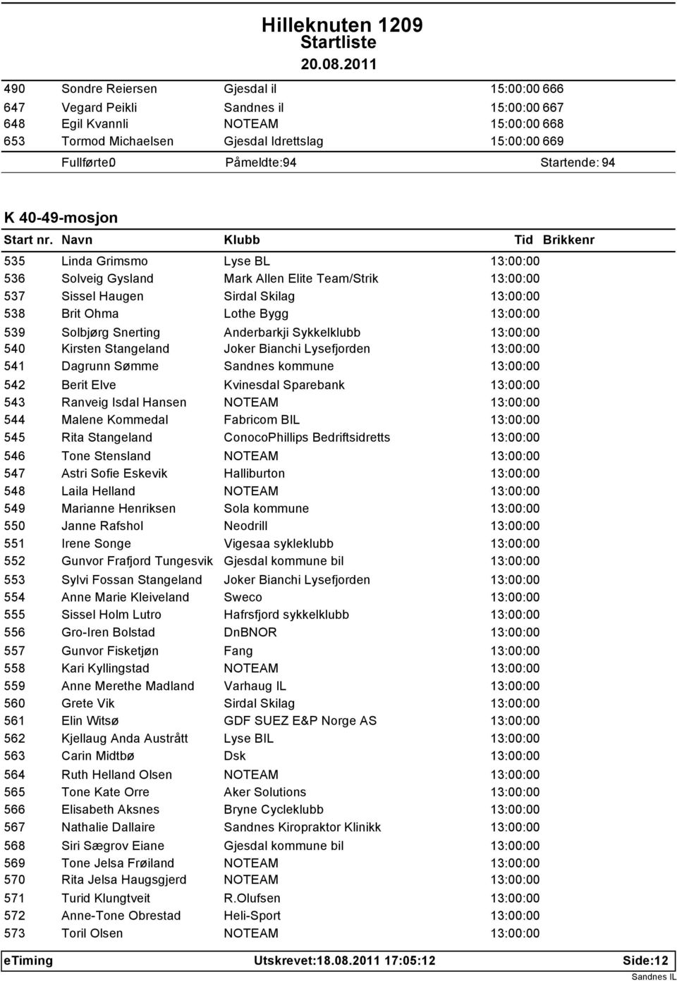 Solbjørg Snerting Anderbarkji Sykkelklubb 13:00:00 540 Kirsten Stangeland Joker Bianchi Lysefjorden 13:00:00 541 Dagrunn Sømme Sandnes kommune 13:00:00 542 Berit Elve Kvinesdal Sparebank 13:00:00 543