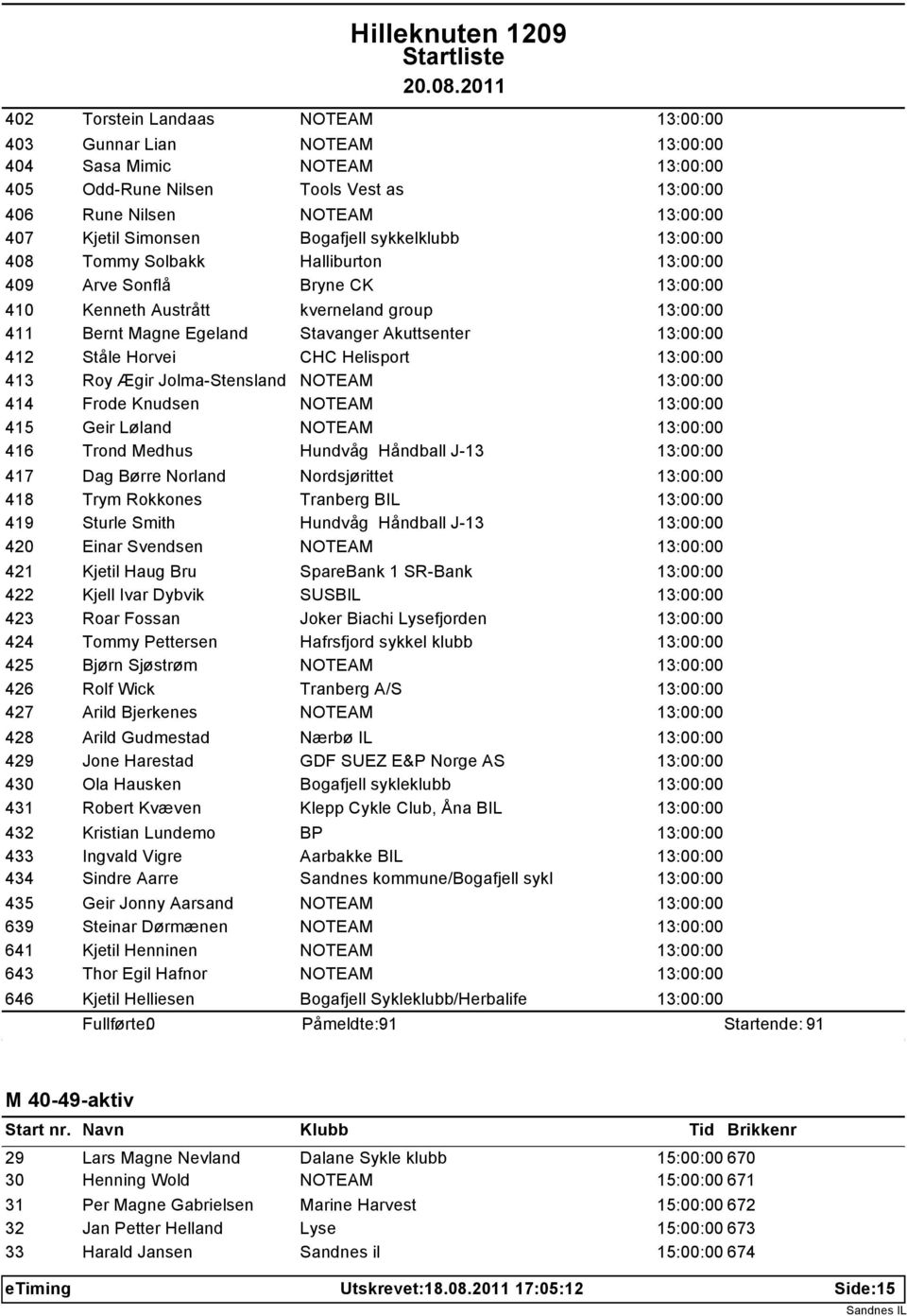 Halliburton 13:00:00 Arve Sonflå Bryne CK 13:00:00 Kenneth Austrått kverneland group 13:00:00 Bernt Magne Egeland Stavanger Akuttsenter 13:00:00 Ståle Horvei CHC Helisport 13:00:00 Roy Ægir