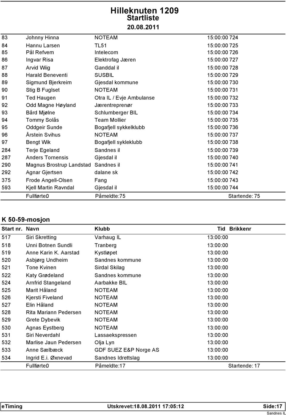 Jærentreprenør 15:00:00 733 93 Bård Mjølne Schlumberger BIL 15:00:00 734 94 Tommy Solås Team Mollier 15:00:00 735 95 Oddgeir Sunde Bogafjell sykkelklubb 15:00:00 736 96 Årstein Svihus NOTEAM 15:00:00