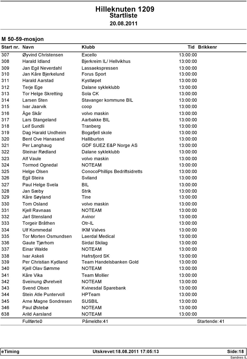 316 Åge Skår volvo maskin 13:00:00 317 Lars Stangeland Aarbakke BIL 13:00:00 318 Leif Sundli Tranberg 13:00:00 319 Dag Harald Undheim Bogafjell skole 13:00:00 320 Bent Ove Hanasand Halliburton