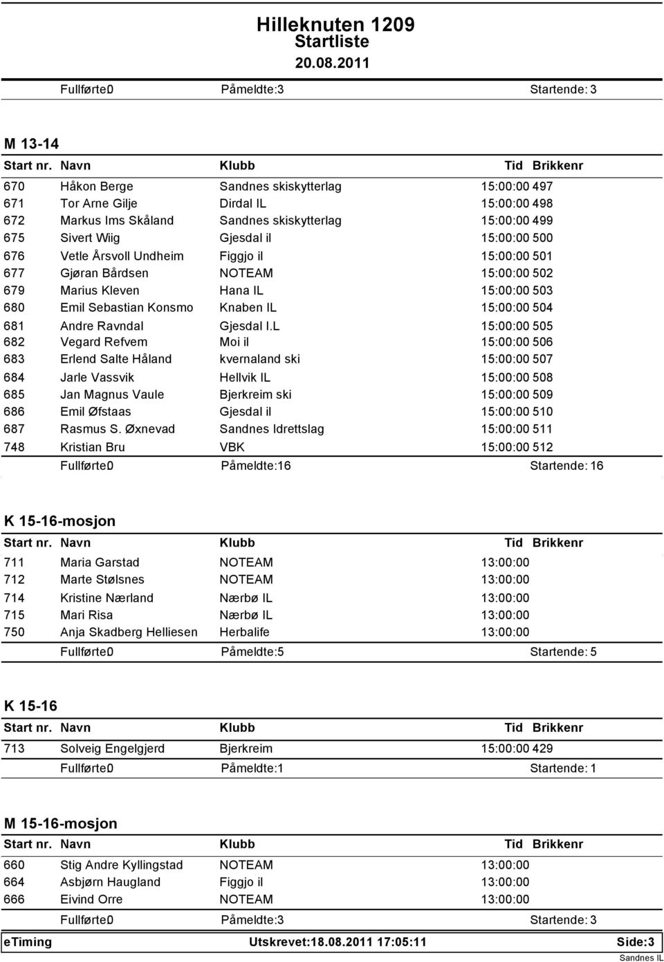 Vetle Årsvoll Undheim Figgjo il 15:00:00 501 677 Gjøran Bårdsen NOTEAM 15:00:00 502 679 Marius Kleven Hana IL 15:00:00 503 680 Emil Sebastian Konsmo Knaben IL 15:00:00 504 681 Andre Ravndal Gjesdal I.