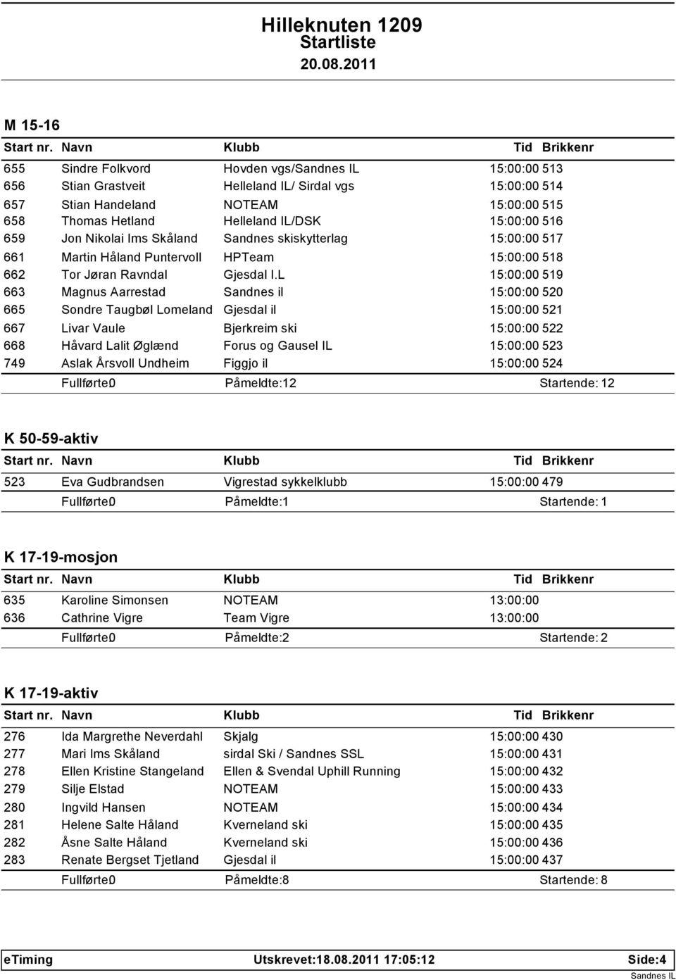 L 15:00:00 519 663 Magnus Aarrestad Sandnes il 15:00:00 520 665 Sondre Taugbøl Lomeland Gjesdal il 15:00:00 521 667 Livar Vaule Bjerkreim ski 15:00:00 522 668 Håvard Lalit Øglænd Forus og Gausel IL