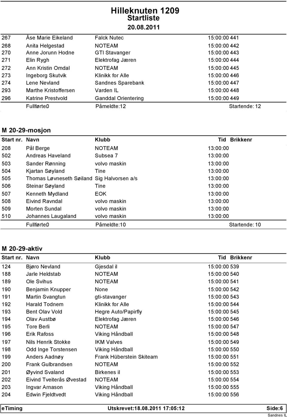 Ganddal Orientering 15:00:00 449 Påmeldte: 12 Startende: 12 M 20-29-mosjon 208 Pål Berge NOTEAM 13:00:00 502 Andreas Haveland Subsea 7 13:00:00 503 Sander Rønning volvo maskin 13:00:00 504 Kjartan