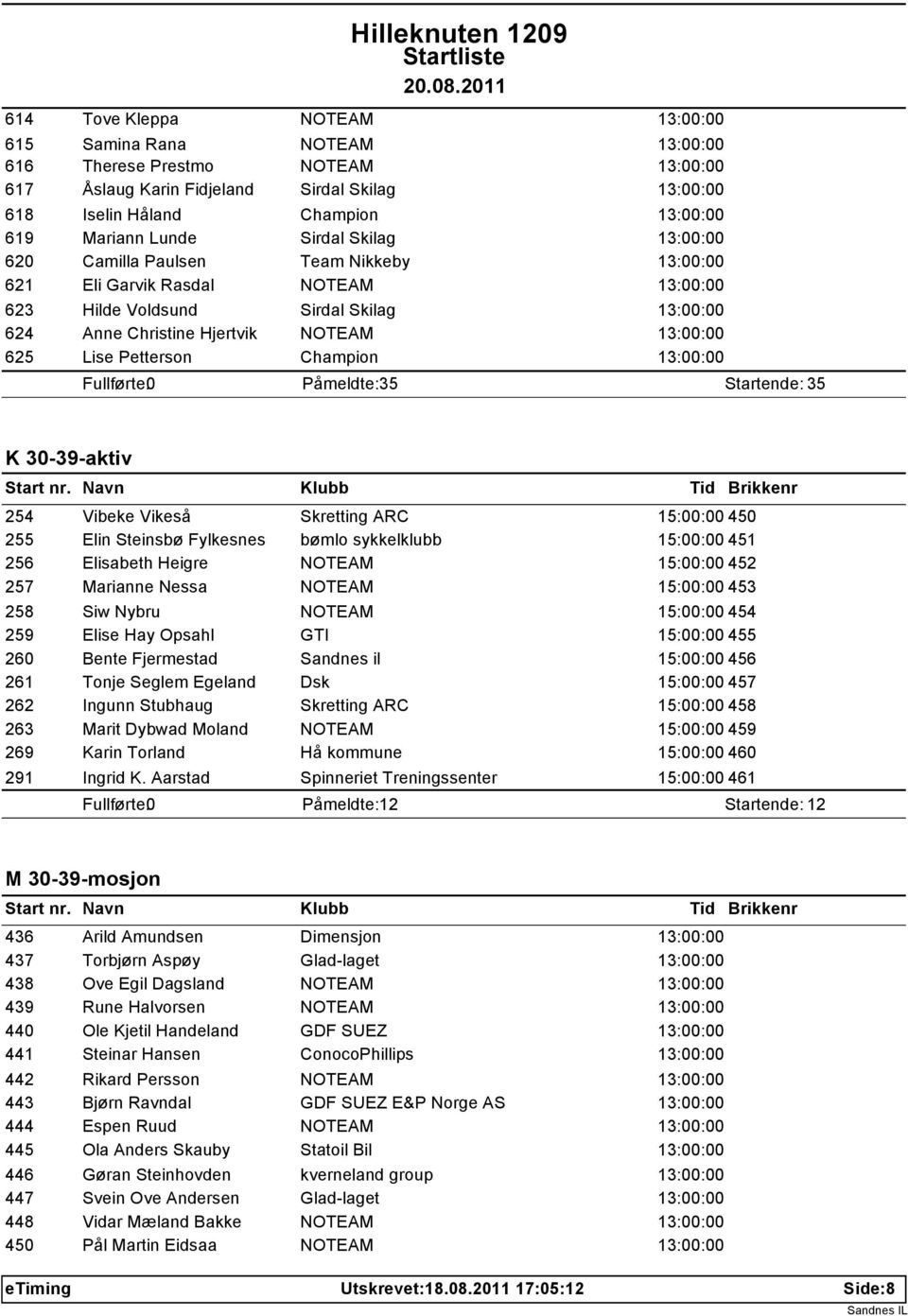 Hjertvik NOTEAM 13:00:00 Lise Petterson Champion 13:00:00 Påmeldte: 35 Startende: 35 K 30-39-aktiv Start nr.