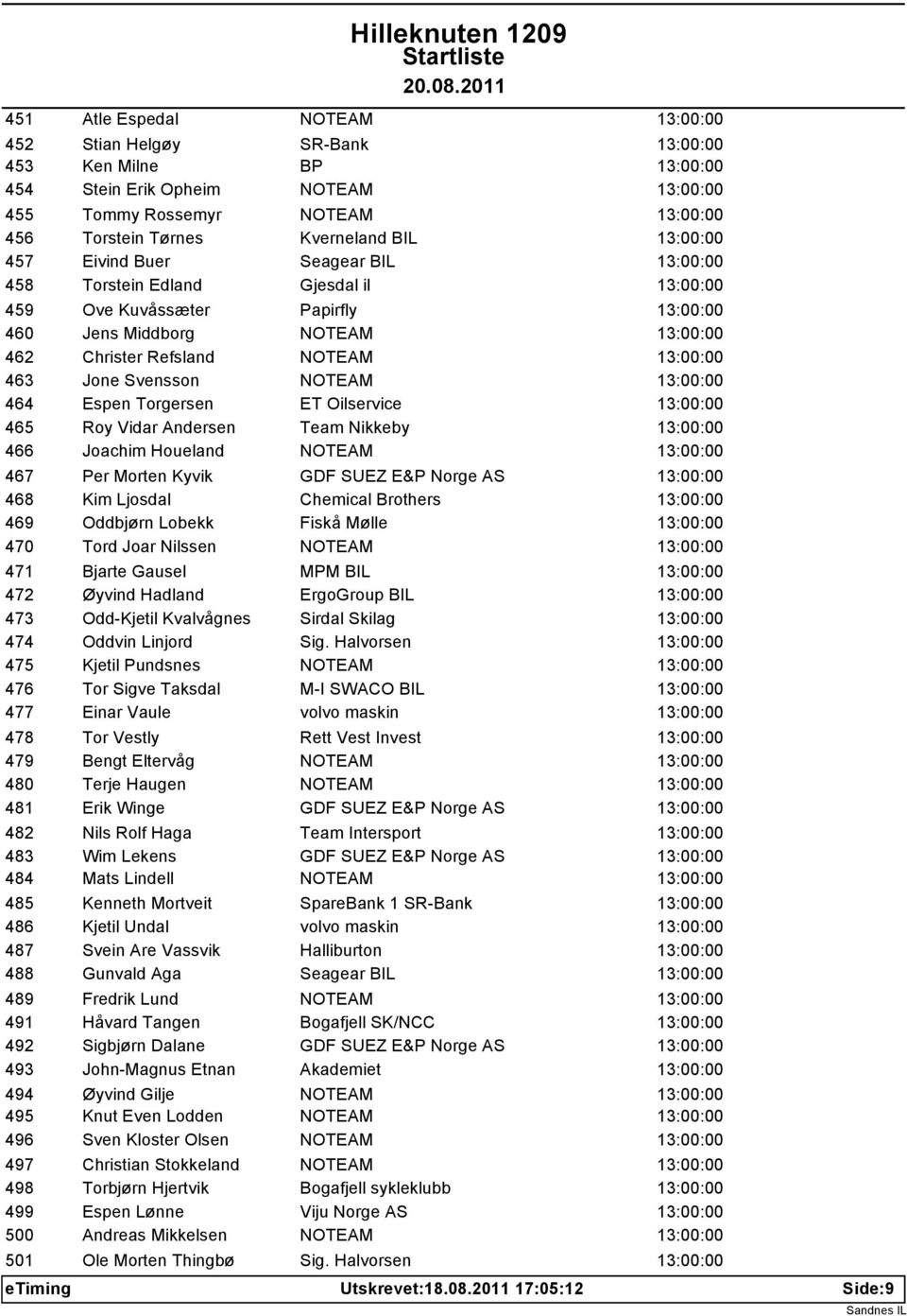 13:00:00 Eivind Buer Seagear BIL 13:00:00 Torstein Edland Gjesdal il 13:00:00 Ove Kuvåssæter Papirfly 13:00:00 Jens Middborg NOTEAM 13:00:00 Christer Refsland NOTEAM 13:00:00 Jone Svensson NOTEAM