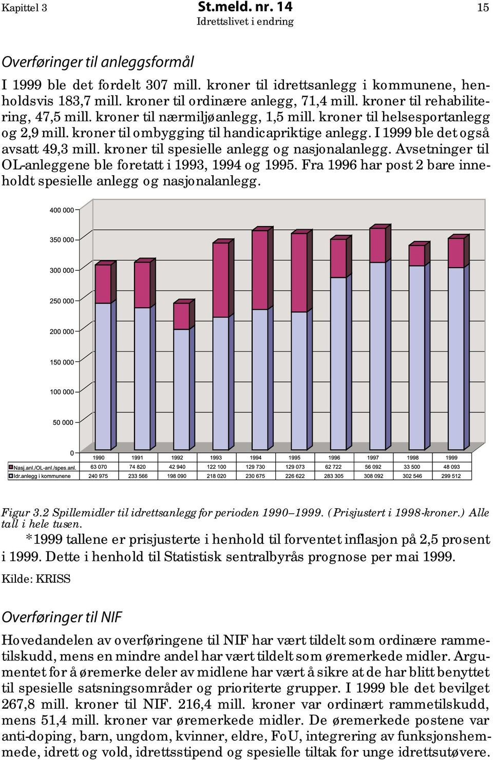 I 1999 ble det også avsatt 49,3 mill. kroner til spesielle anlegg og nasjonalanlegg. Avsetninger til OL-anleggene ble foretatt i 1993, 1994 og 1995.