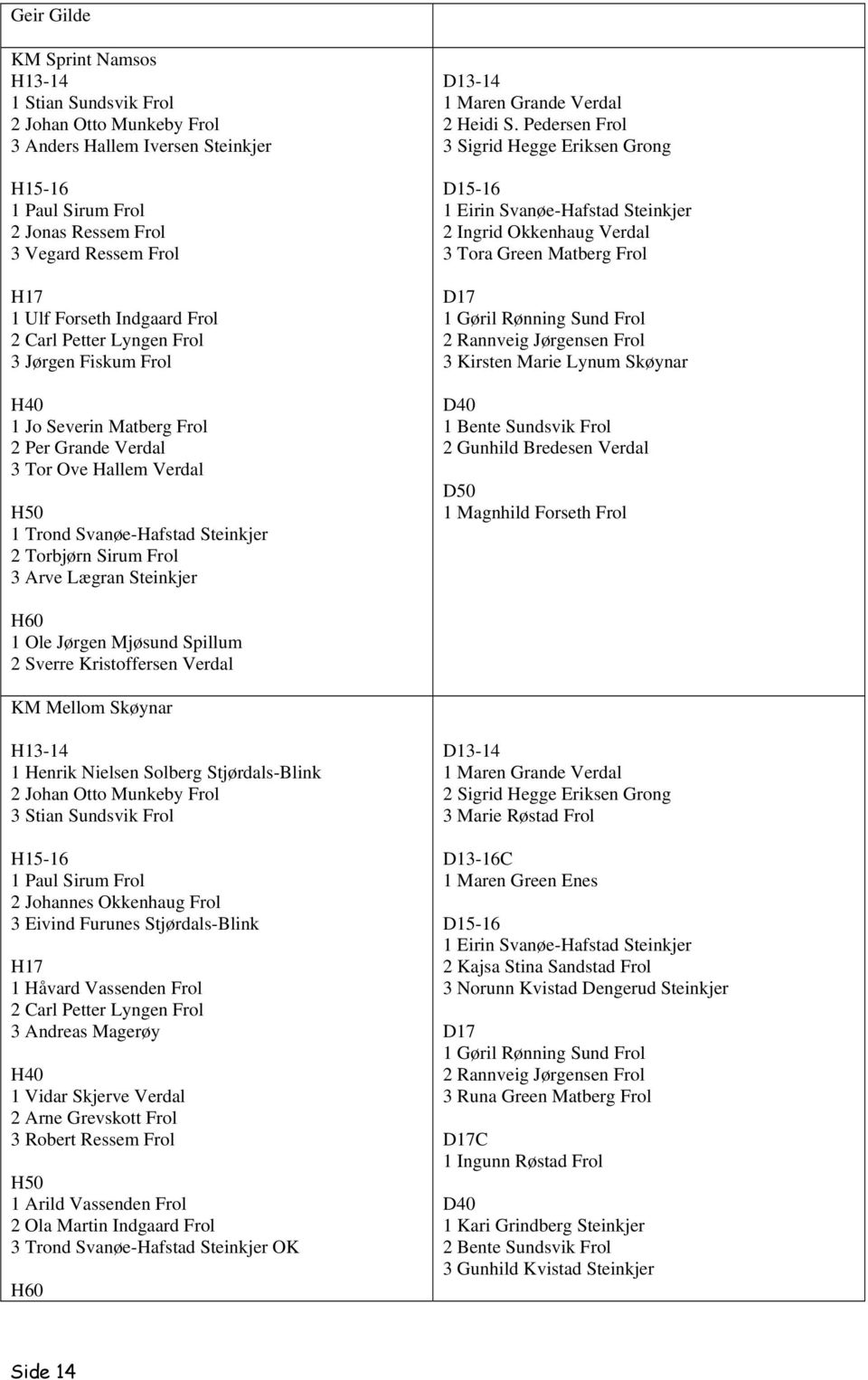 Frol 3 Arve Lægran Steinkjer D13-14 1 Maren Grande Verdal 2 Heidi S.