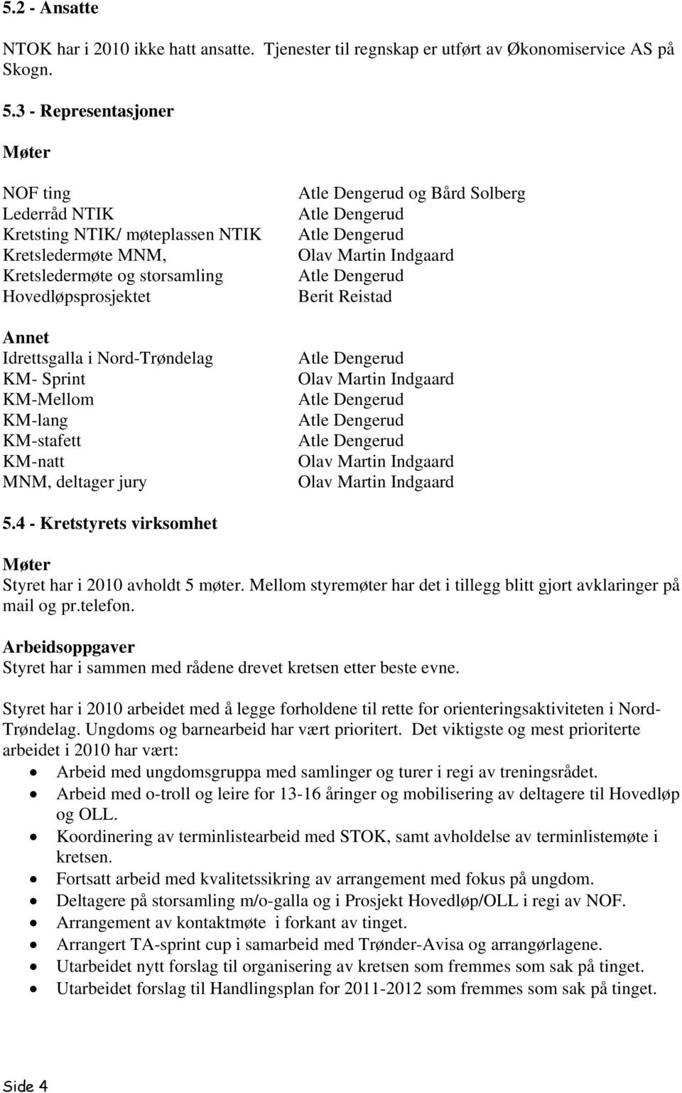 KM-Mellom KM-lang KM-stafett KM-natt MNM, deltager jury Atle Dengerud og Bård Solberg Atle Dengerud Atle Dengerud Olav Martin Indgaard Atle Dengerud Berit Reistad Atle Dengerud Olav Martin Indgaard