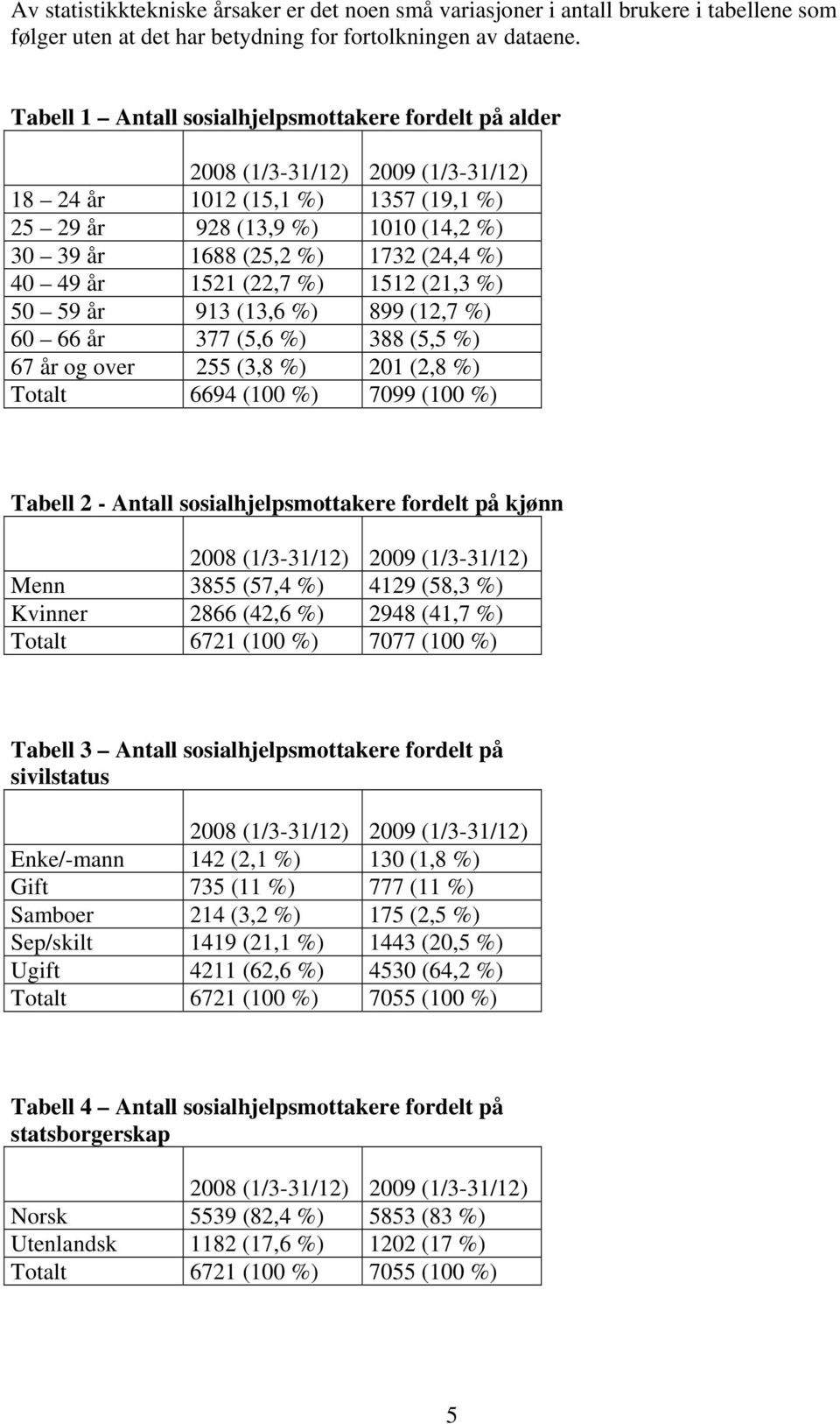 40 49 år 1521 (22,7 %) 1512 (21,3 %) 50 59 år 913 (13,6 %) 899 (12,7 %) 60 66 år 377 (5,6 %) 388 (5,5 %) 67 år og over 255 (3,8 %) 201 (2,8 %) Totalt 6694 (100 %) 7099 (100 %) Tabell 2 - Antall