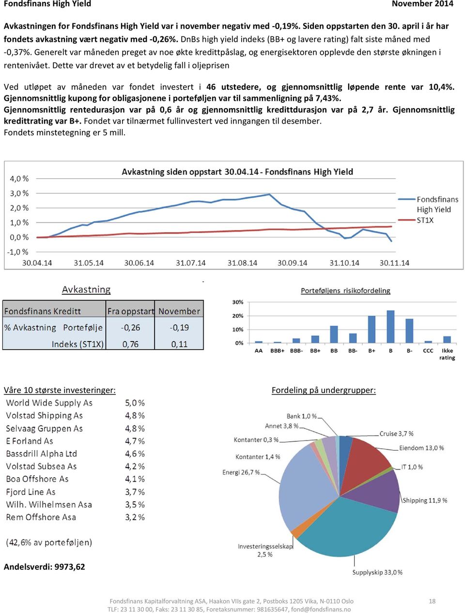 Dette var drevet av et betydelig fall i oljeprisen Ved utløpet av måneden var fondet investert i 46 utstedere, og gjennomsnittlig løpende rente var 10,4%.