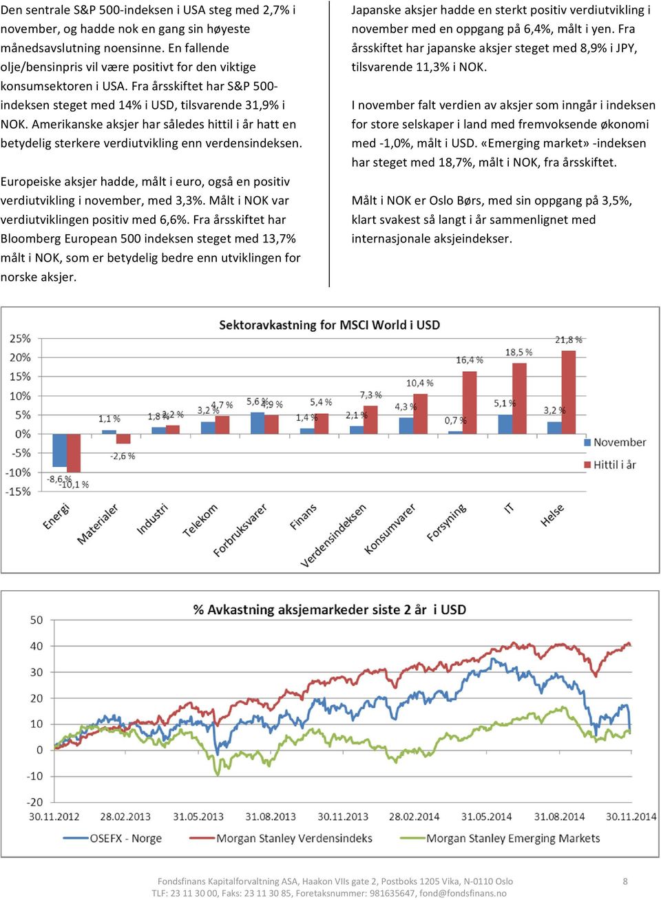 Amerikanske aksjer har således hittil i år hatt en betydelig sterkere verdiutvikling enn verdensindeksen. Europeiske aksjer hadde, målt i euro, også en positiv verdiutvikling i november, med 3,3%.
