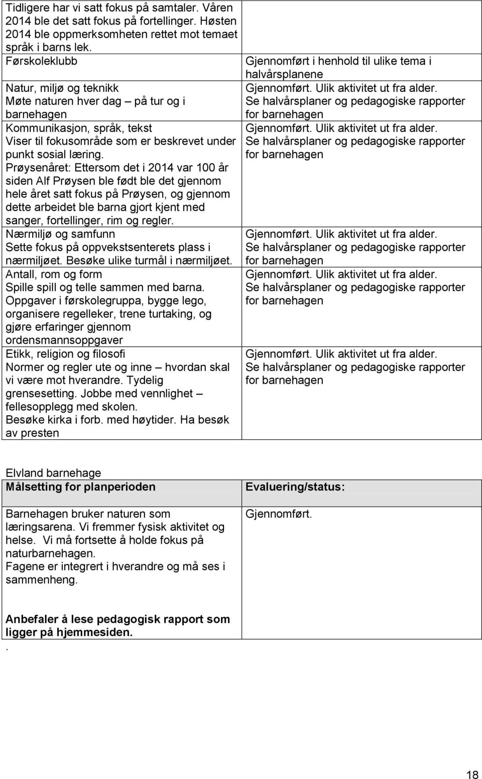 Prøysenåret: Ettersom det i 2014 var 100 år siden Alf Prøysen ble født ble det gjennom hele året satt fokus på Prøysen, og gjennom dette arbeidet ble barna gjort kjent med sanger, fortellinger, rim