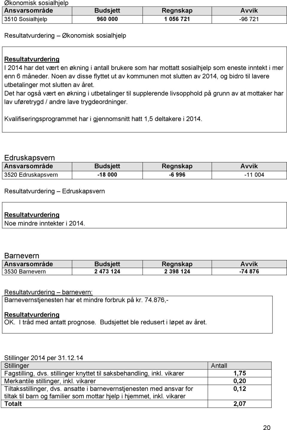 Det har også vært en økning i utbetalinger til supplerende livsopphold på grunn av at mottaker har lav uføretrygd / andre lave trygdeordninger.