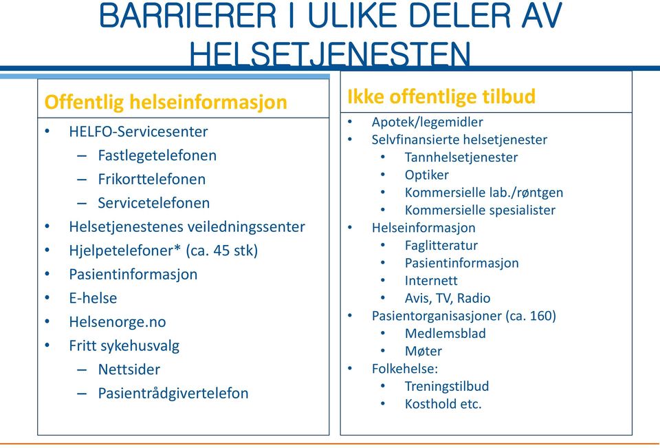 no Fritt sykehusvalg Nettsider Pasientrådgivertelefon Ikke offentlige tilbud Apotek/legemidler Selvfinansierte helsetjenester Tannhelsetjenester Optiker