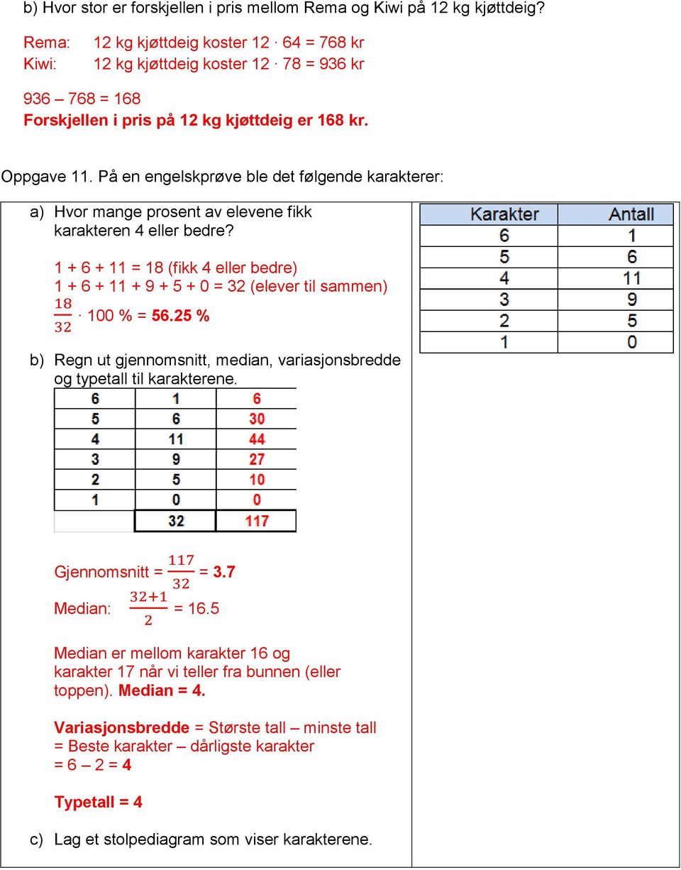 På en engelskprøve ble det følgende karakterer: a) Hvor mange prosent av elevene fikk karakteren 4 eller bedre?