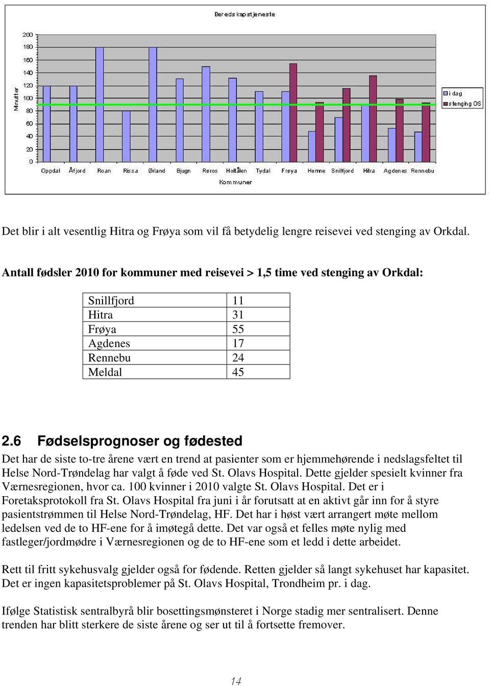 6 Fødselsprognoser og fødested Det har de siste to-tre årene vært en trend at pasienter som er hjemmehørende i nedslagsfeltet til Helse Nord-Trøndelag har valgt å føde ved St. Olavs Hospital.