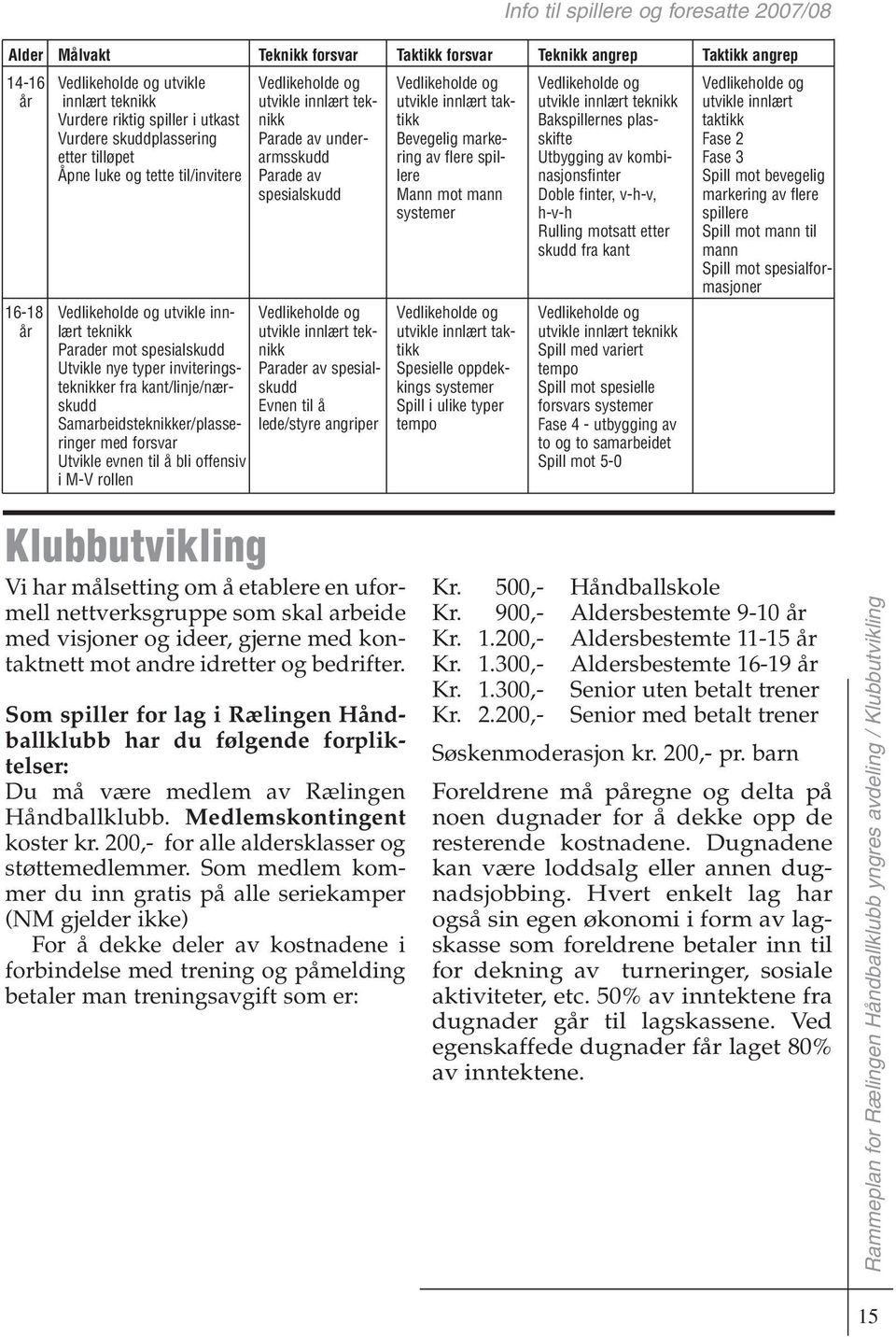 innlært teknikk Parader mot spesialskudd Utvikle nye typer inviteringsteknikker fra kant/linje/nærskudd Samarbeidsteknikker/plasseringer med forsvar Utvikle evnen til å bli offensiv i M-V rollen