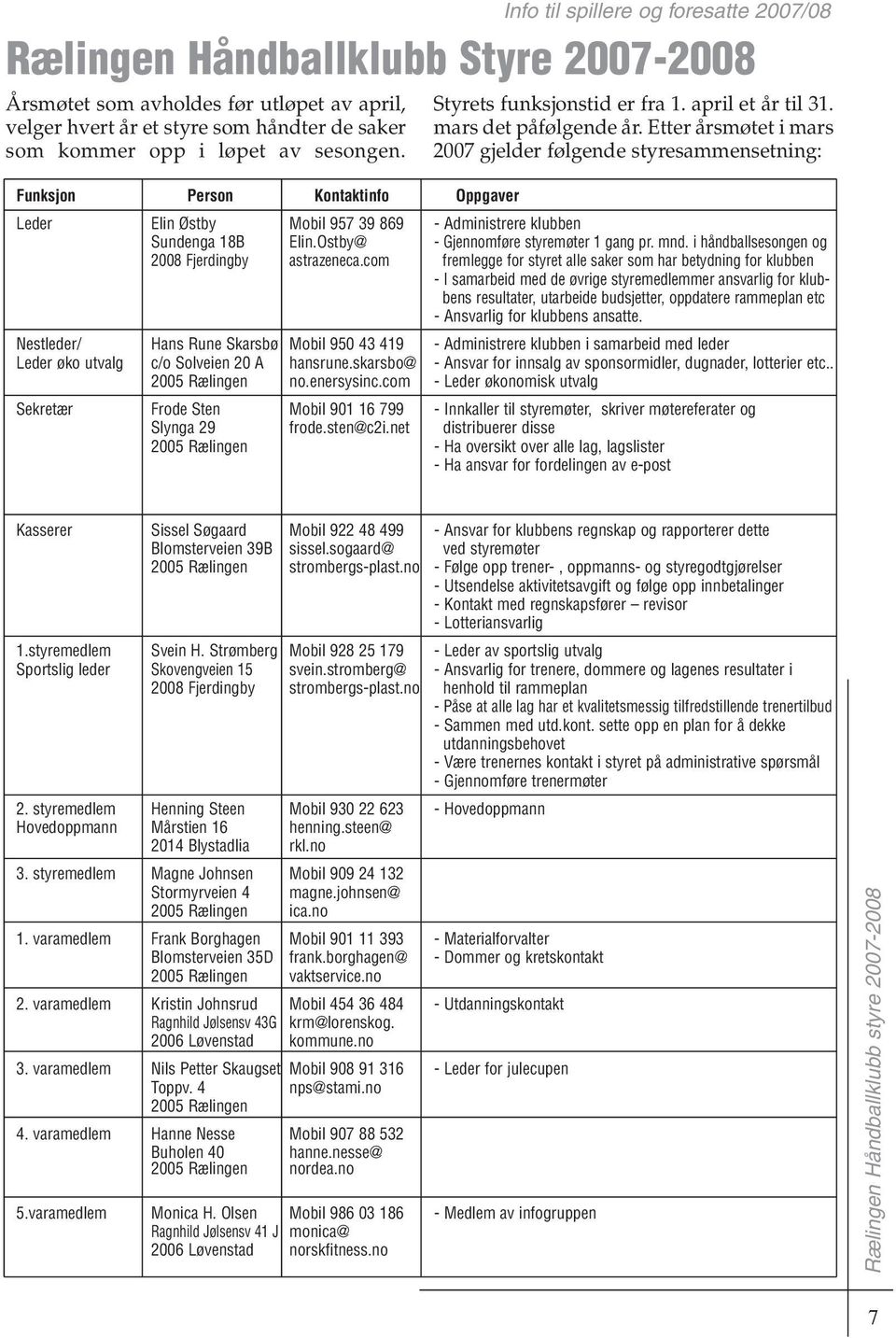 Etter årsmøtet i mars 2007 gjelder følgende styresammensetning: Funksjon Person Kontaktinfo Oppgaver Leder Elin Østby Mobil 957 39 869 - Administrere klubben Sundenga 18B Elin.