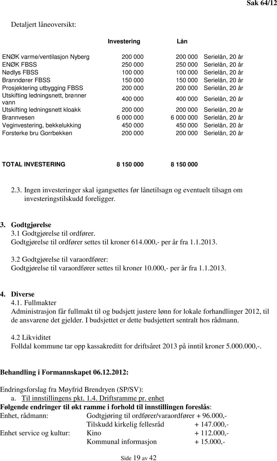 ledningsnett kloakk 200 000 200 000 Serielån, 20 år Brannvesen 6 000 000 6 000 000 Serielån, 20 år Veginvestering, bekkelukking 450 000 450 000 Serielån, 20 år Forsterke bru Gorrbekken 200 000 200