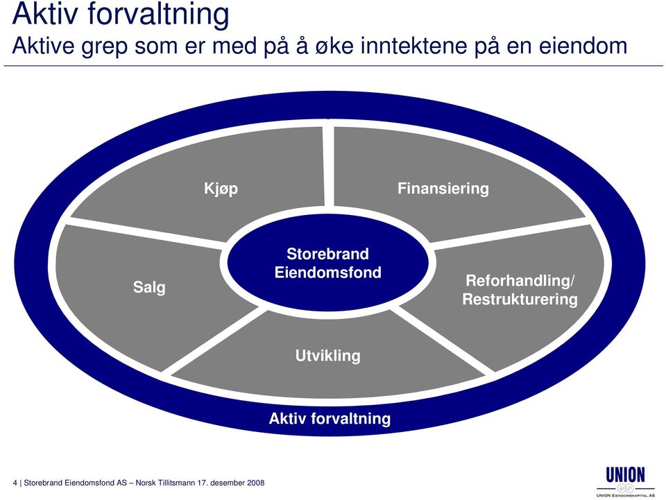 Reforhandling/ Restrukturering Utvikling Aktiv