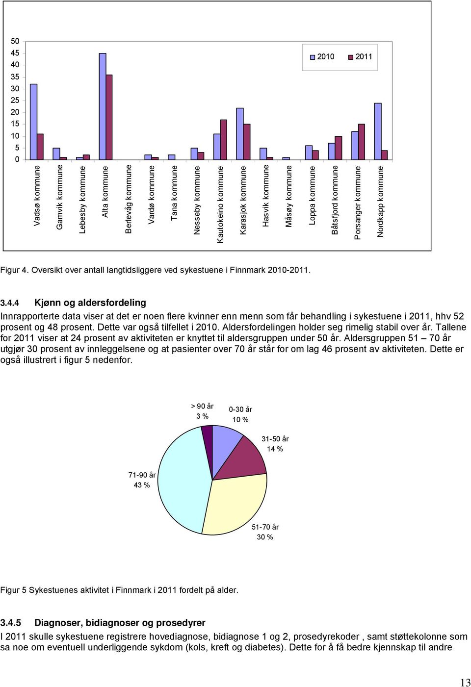 Oversikt over antall langtidsliggere ved sykestuene i Finnmark 2010-2011. 3.4.