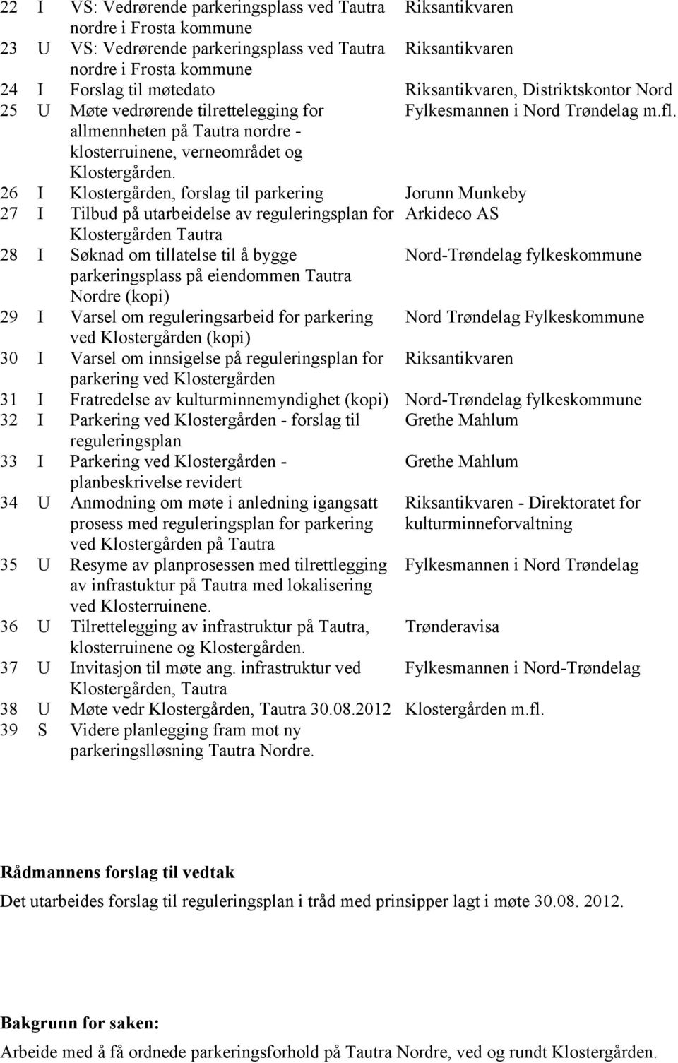 26 I Klostergården, forslag til parkering Jorunn Munkeby 27 I Tilbud på utarbeidelse av reguleringsplan for Arkideco AS Klostergården Tautra 28 I Søknad om tillatelse til å bygge Nord-Trøndelag