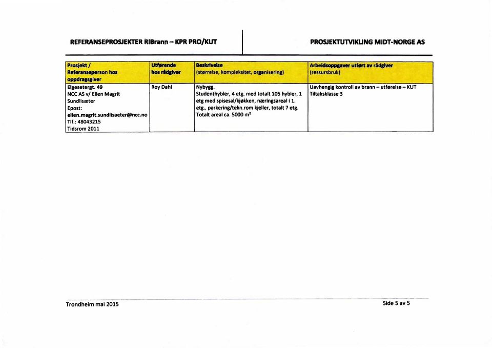 Uavhengig kontroll av brann utførelse KUT NCC AS v/ Ellen Magrit Sundlisæter Studenthybler, 4 etg.