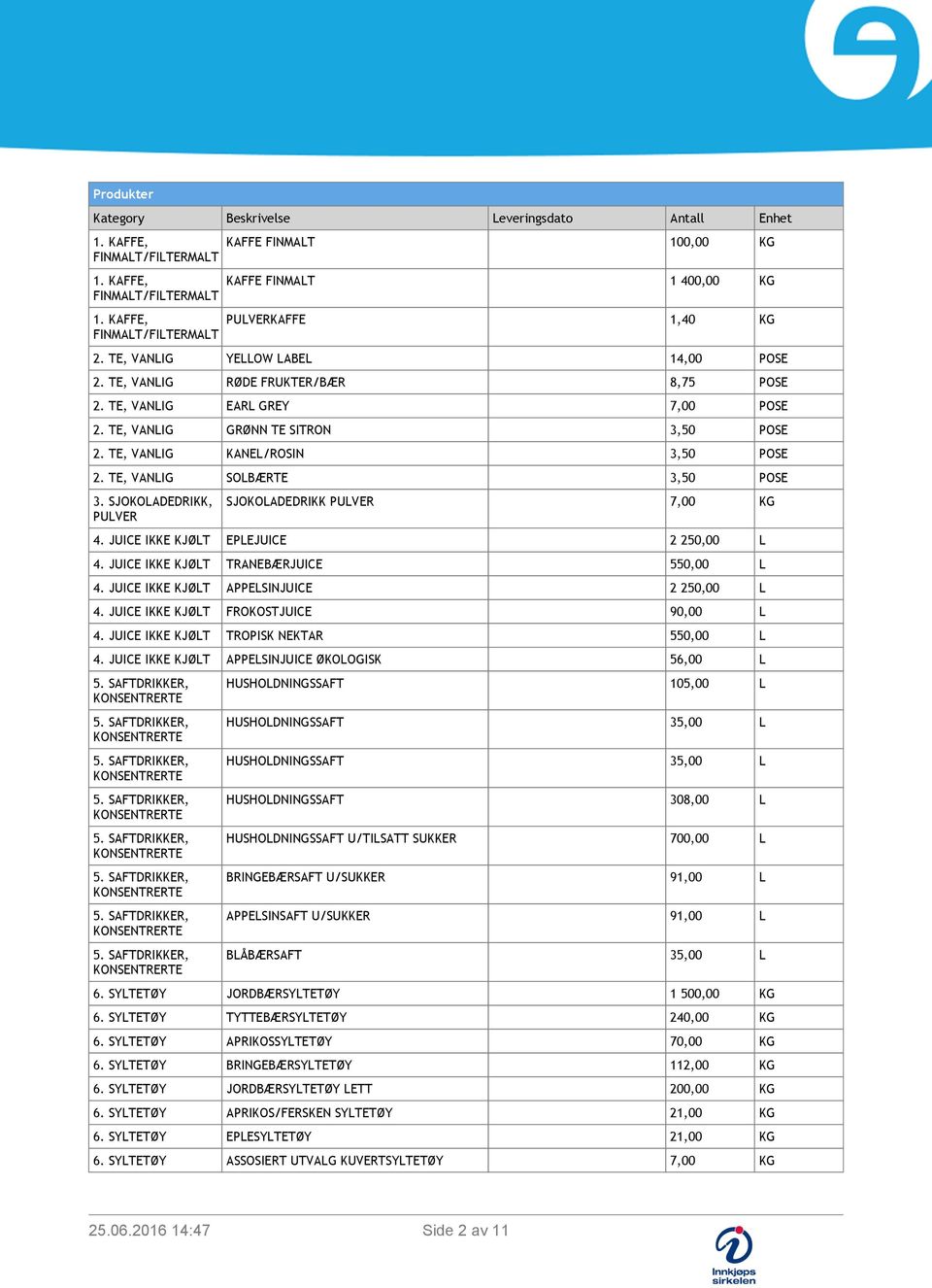 TE, VANLIG SOLBÆRTE 3,50 POSE 3. SJOKOLADEDRIKK, PULVER SJOKOLADEDRIKK PULVER 7,00 KG 4. JUICE IKKE KJØLT EPLEJUICE 2 250,00 L 4. JUICE IKKE KJØLT TRANEBÆRJUICE 550,00 L 4.