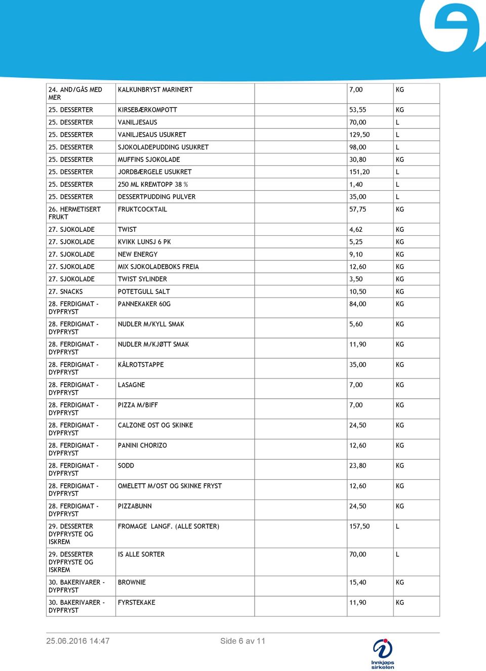 DESSERTER DESSERTPUDDING PULVER 35,00 L 26. HERMETISERT FRUKT FRUKTCOCKTAIL 57,75 KG 27. SJOKOLADE TWIST 4,62 KG 27. SJOKOLADE KVIKK LUNSJ 6 PK 5,25 KG 27. SJOKOLADE NEW ENERGY 9,10 KG 27.