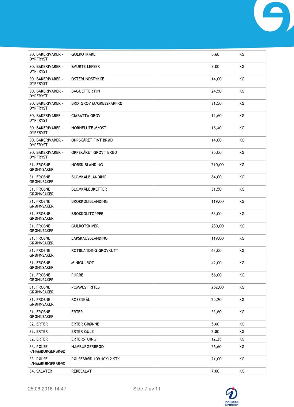 LAPSKAUSBLANDING 119,00 KG ROTBLANDING GROVKUTT 63,00 KG MINIGULROT 42,00 KG PURRE 56,00 KG POMMES FRITES 252,00 KG ROSENKÅL 25,20 KG ERTER 33,60 KG 32. ERTER ERTER GRØNNE 5,60 KG 32.