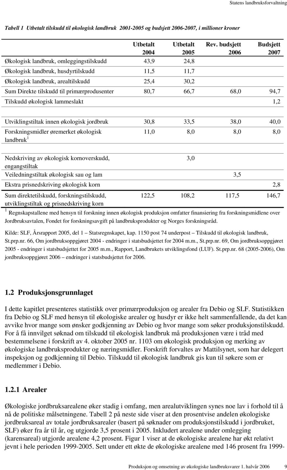 budsjett 2006 Budsjett 2007 Sum Direkte tilskudd til primærprodusenter 80,7 66,7 68,0 94,7 Tilskudd økologisk lammeslakt 1,2 Utviklingstiltak innen økologisk jordbruk 30,8 33,5 38,0 40,0