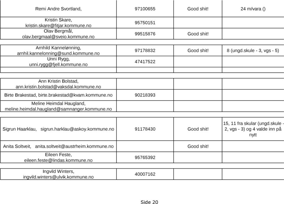 brakestad@kvam.kommune.no 90218393 Meline Heimdal Haugland, meline.heimdal.haugland@samnanger.kommune.no Sigrun Haarklau, sigrun.harklau@askoy.kommune.no 91178430 Good shit! 15, 11 fra skular (ungd.