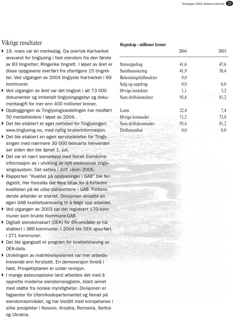 } Ved utgangen av året var det tinglyst i alt 73 000 dokumenter og innbetalt tinglysingsgebyr og dokumentavgift for mer enn 400 millioner kroner.