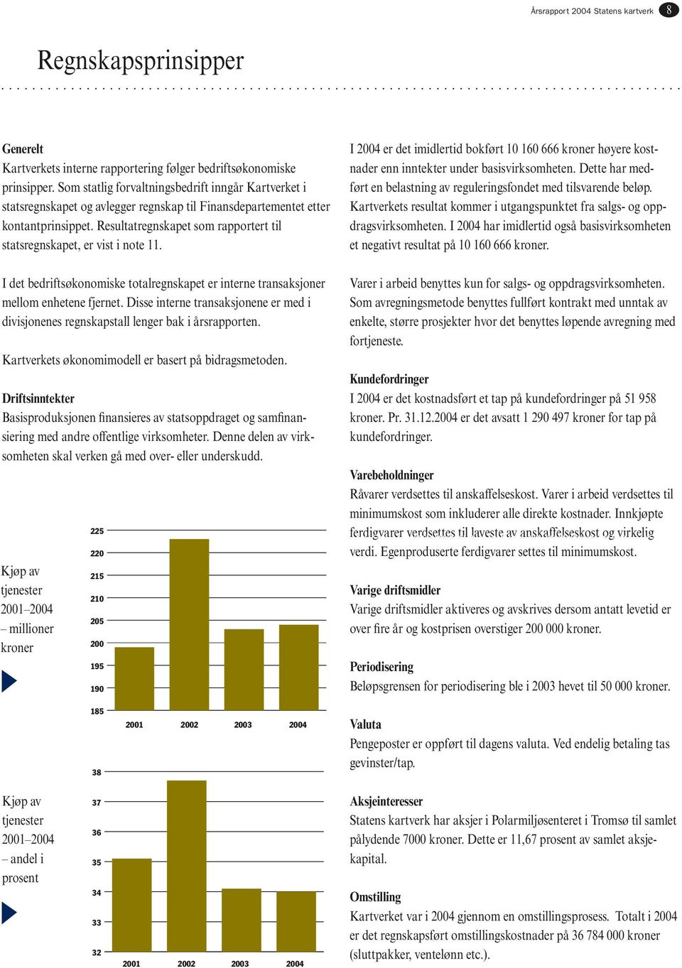 Resultatregnskapet som rapportert til statsregnskapet, er vist i note 11. I 2004 er det imidlertid bokført 10 160 666 kroner høyere kostnader enn inntekter under basisvirksomheten.