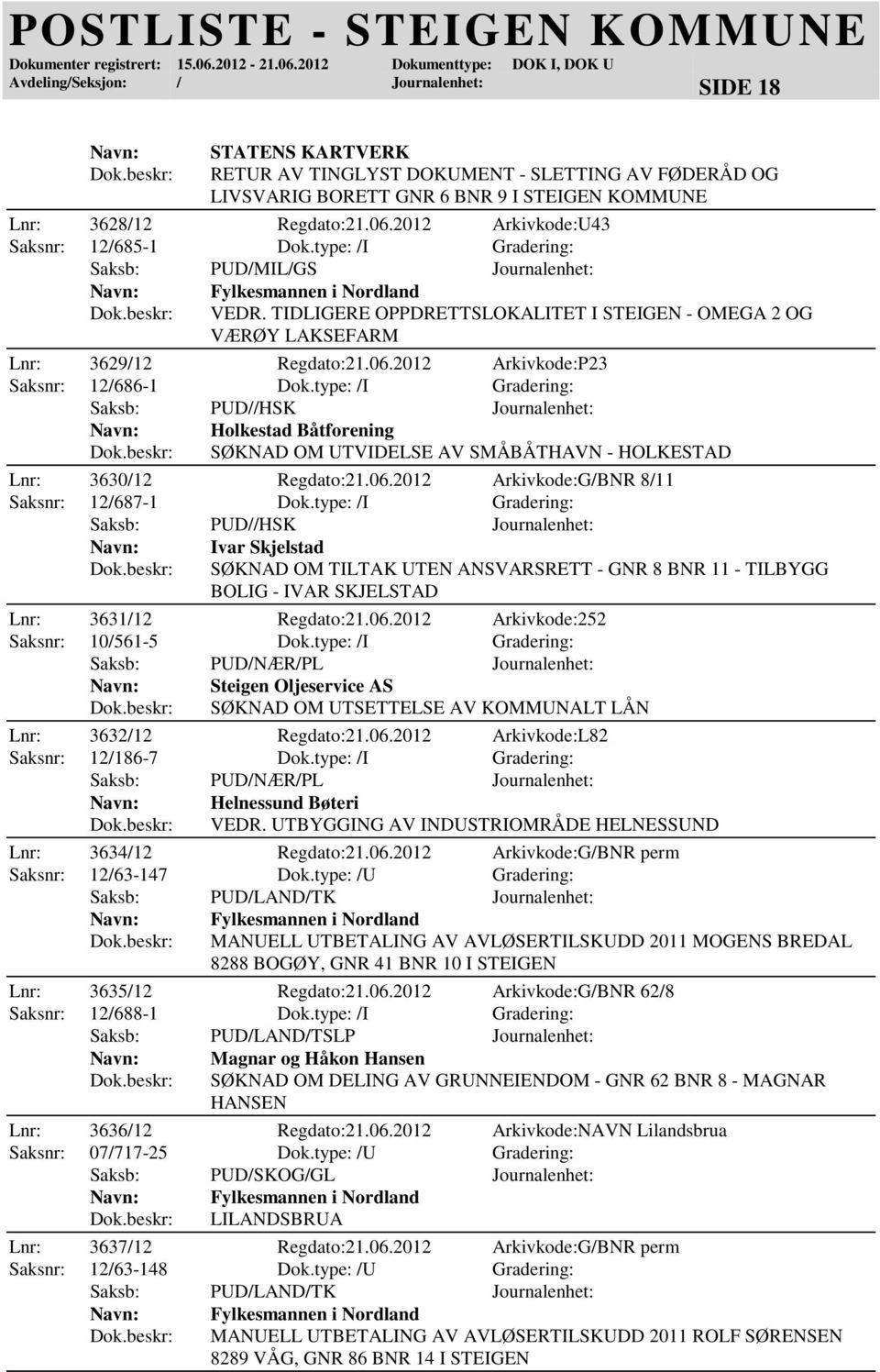 type: /I Gradering: Holkestad Båtforening SØKNAD OM UTVIDELSE AV SMÅBÅTHAVN - HOLKESTAD Lnr: 3630/12 Regdato:21.06.2012 Arkivkode:G/BNR 8/11 Saksnr: 12/687-1 Dok.