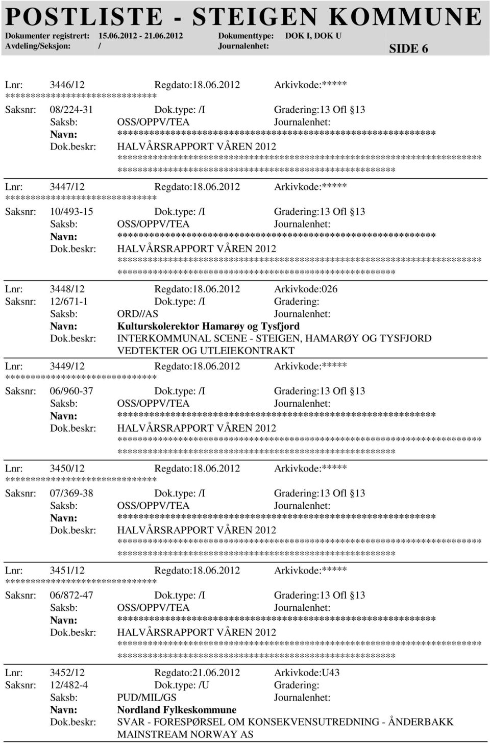 type: /I Gradering: Saksb: ORD//AS Journalenhet: Kulturskolerektor Hamarøy og Tysfjord INTERKOMMUNAL SCENE - STEIGEN, HAMARØY OG TYSFJORD VEDTEKTER OG UTLEIEKONTRAKT Lnr: 3449/12 Regdato:18.06.